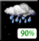 Couvert avec pluie
