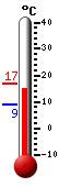 actuellement: -0.9�C, max: -0.8�C, min: -0.9�C