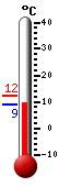 actuellement: -3.1�C, max: -2.4�C, min: -3.2�C