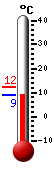 actuellement: 20.8�C, max: 20.8�C, min: 8.1�C